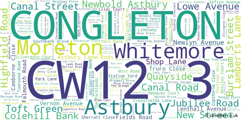 A word cloud for the CW12 3 postcode